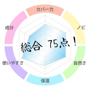 UNO 総合評価